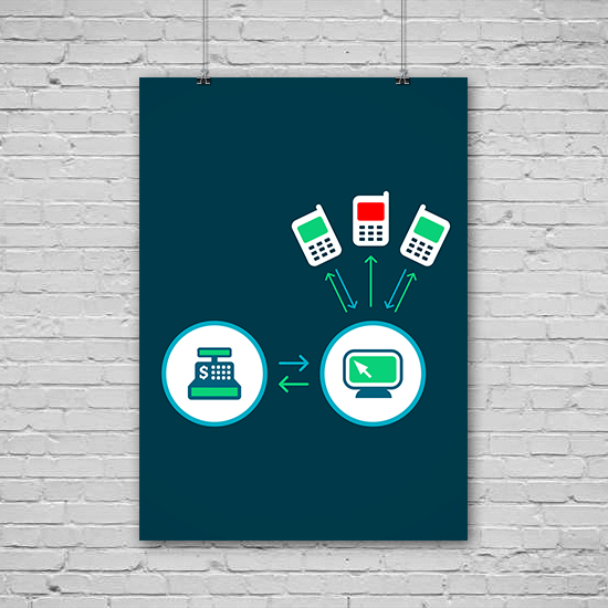 SMS Billing SMS Billing
